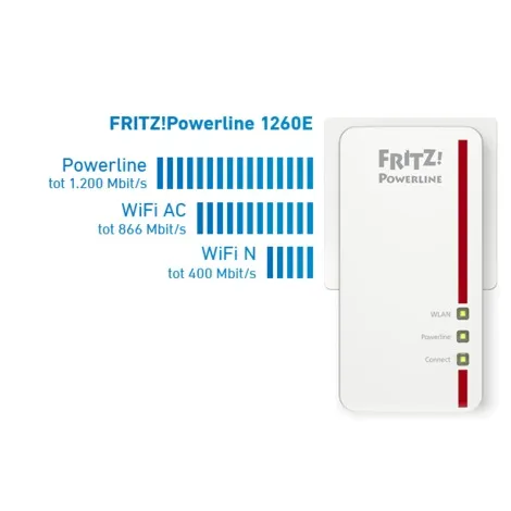 AVM FRITZ!Powerline 1260E (Single) Wit