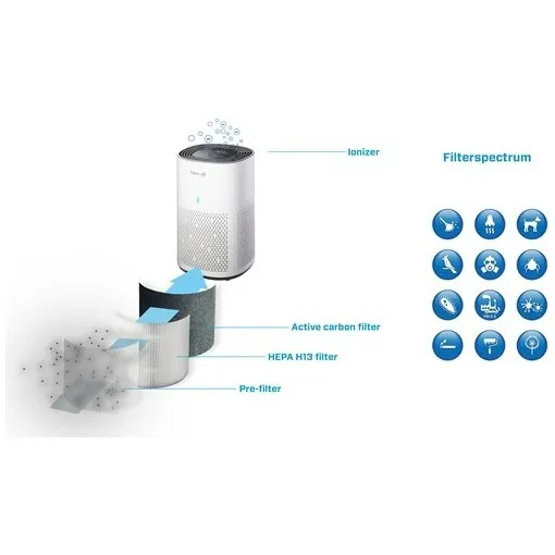 Clean Air Optima CA-505 Smart luchtreiniger Wit
