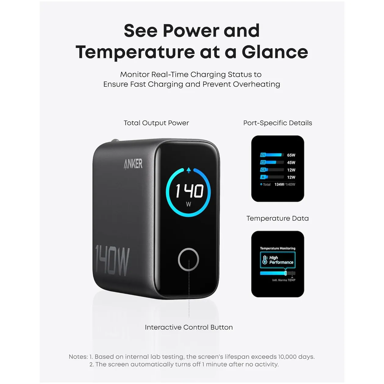 Anker Zolo 140W Charger 4-Port PD 3.1 with smart display 3C1A