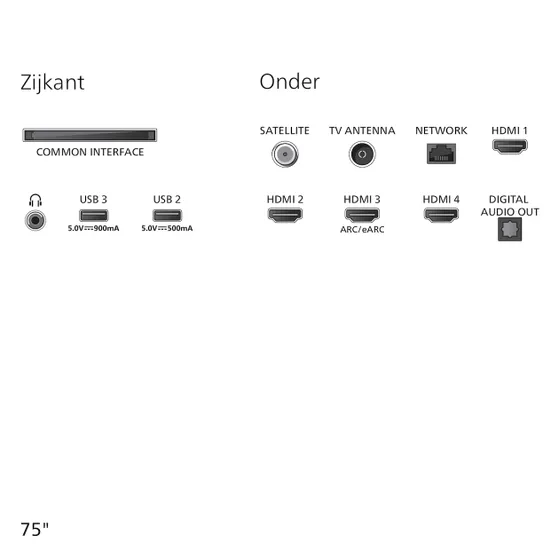 Philips 75PQS9001 (2026)