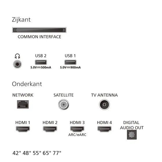 Philips 77OLED811 (2026)