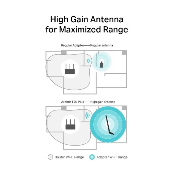 TP-Link Archer T2U Plus