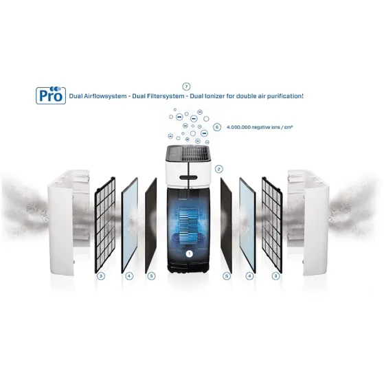 Clean Air Optima CA510Pro Wit