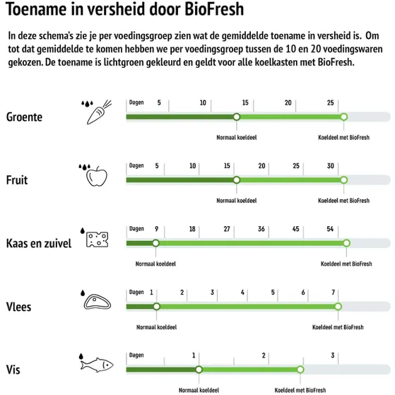 Liebherr XRFst 5295-22