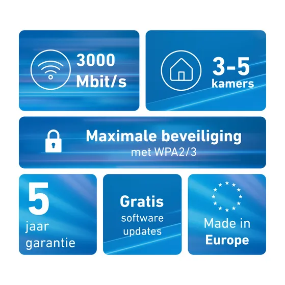 AVM FRITZ!Mesh Set 1600 2-pack