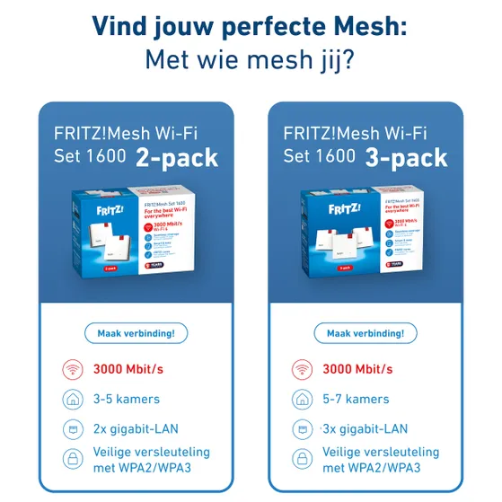 AVM FRITZ!Mesh Set 1600 2-pack