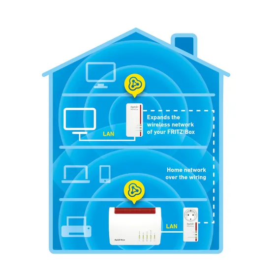 AVM FRITZ!Powerline 1260E WLAN Set Wit