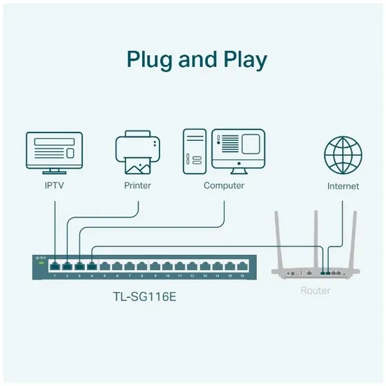 TP-Link TL-SG116E