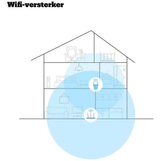 TP-Link RE305 AC1200 Mesh Wifi Range Extender
