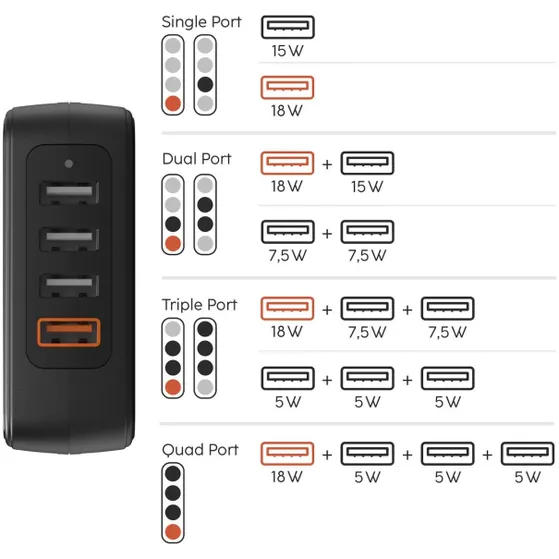 Hama Oplaadstation, 33 watt, 4-voudig (1xQC3.0, 3xUSB-A) Zwart