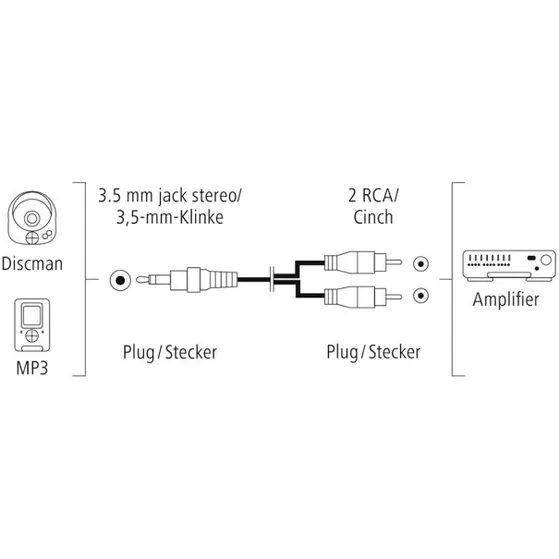 Hama AUDIOKABEL, 3,5-MM-JACK-STEKKER - 2 CINCH-STEKKER, STEREO, 1,5 M