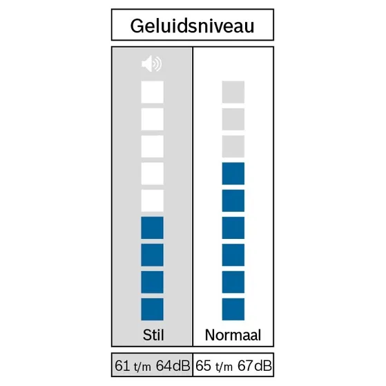 Bosch WQG235D9NL EXCLUSIV