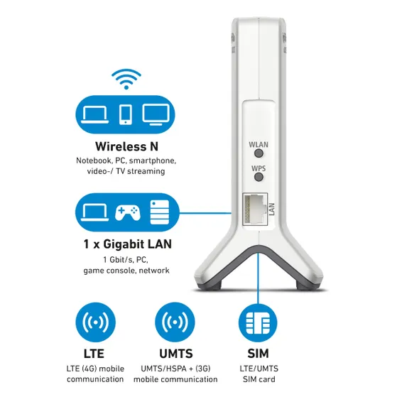 AVM FRITZ!Box 6820 LTE v3