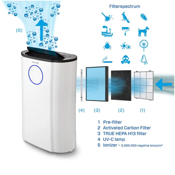 Clean Air Optima CA-707