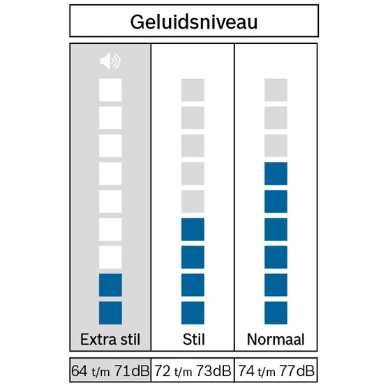 Bosch WAN28297NL EXCLUSIV