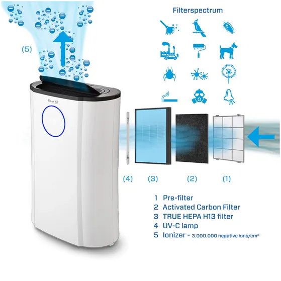 Clean Air Optima CA-704