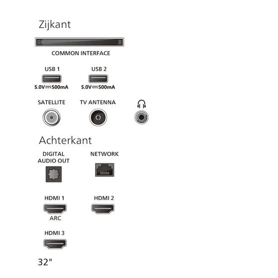 Philips 32PFS6000 (2025)