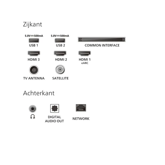 Philips 32PFS6900 (2025)