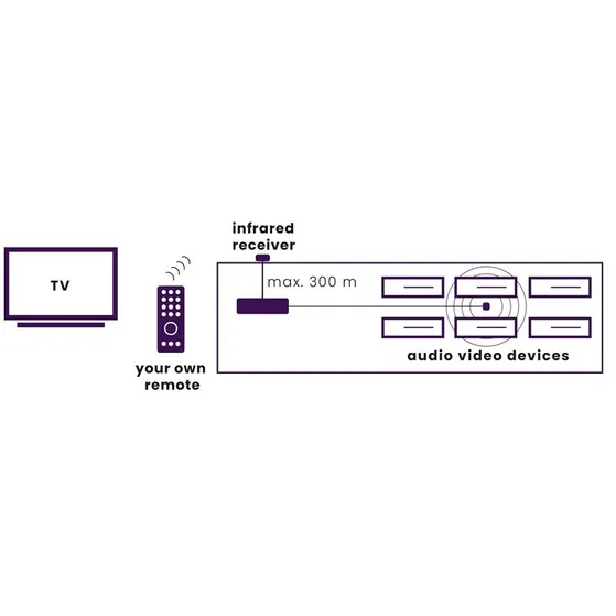 Marmitek IR Control 11 XTRA Zwart