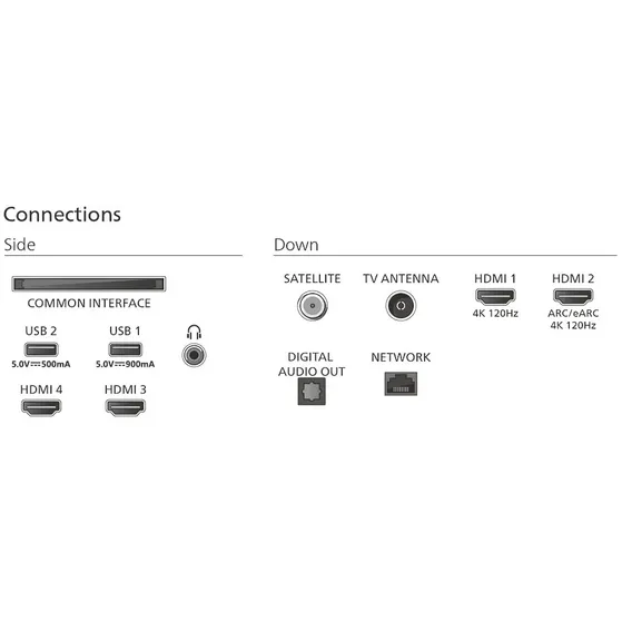 Philips 77OLED810 Ambilight (2025)