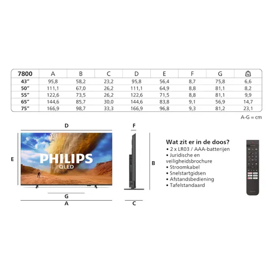 Philips 65PUS7800 (2025)