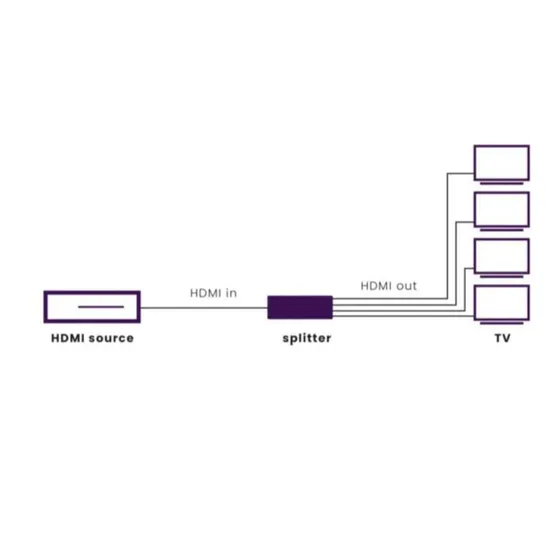 Marmitek Split 814 Pro