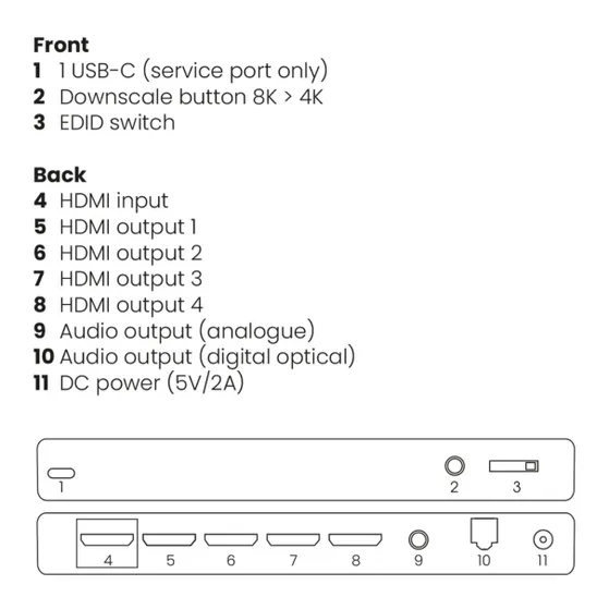 Marmitek Split 814 Pro