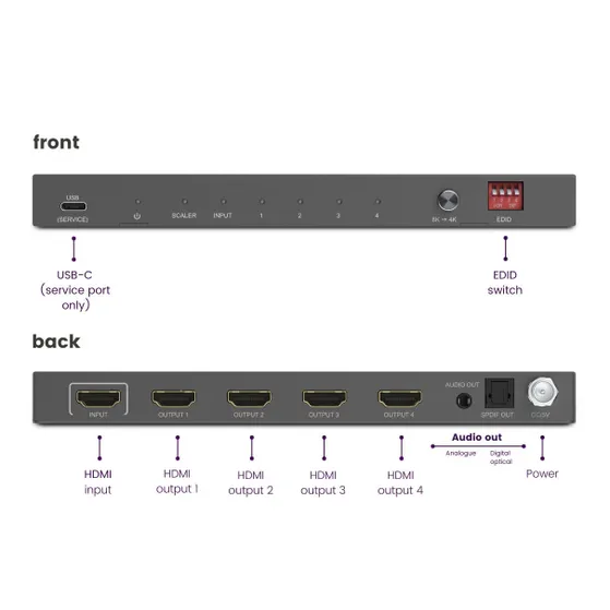 Marmitek Split 814 Pro
