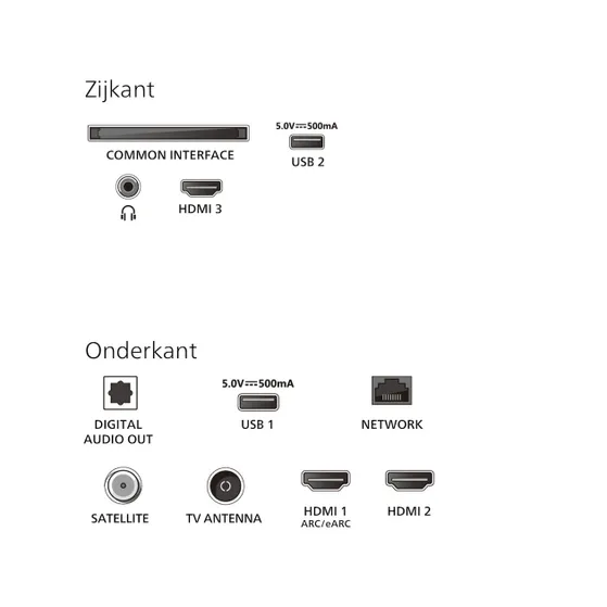 Philips 85PUS8500 Ambilight (2025)