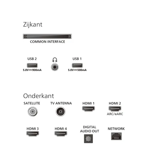 Philips 55PUS9050 Ambilight (2025)
