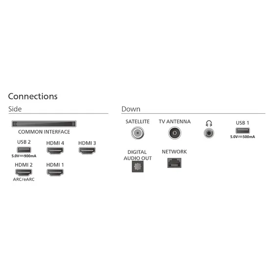 Philips 65MLED950 Ambilight (2025)