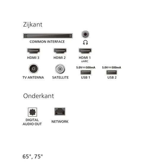 Philips 65PUS7000 (2025)
