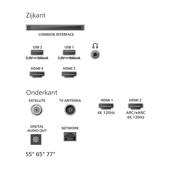 Philips 77OLED950 Ambilight (2025)