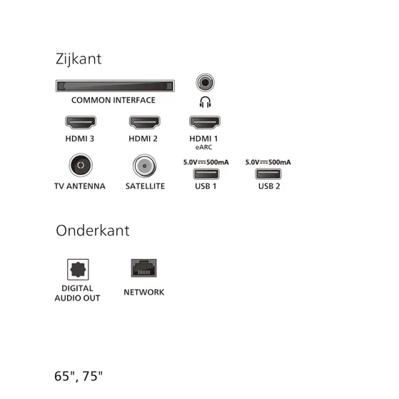 Philips 75PUS7000 (2025)