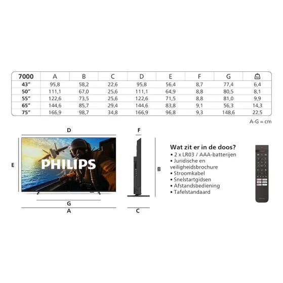 Philips 75PUS7000 (2025)