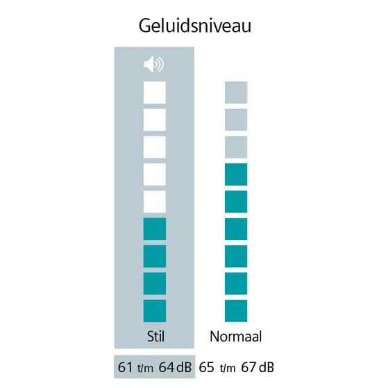 Siemens WT45H20MNL extraKlasse