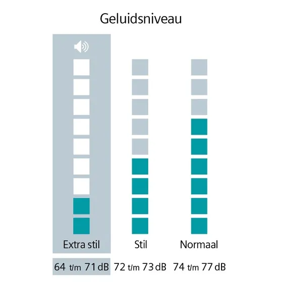 Siemens WG44G20MNL extraKlasse