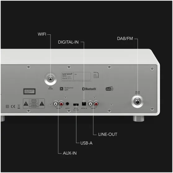 Sonoro PRESTIGE (2025) Wit