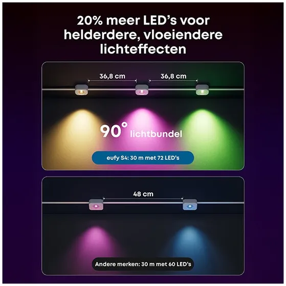 Eufy Permanent Outdoor Light S4
