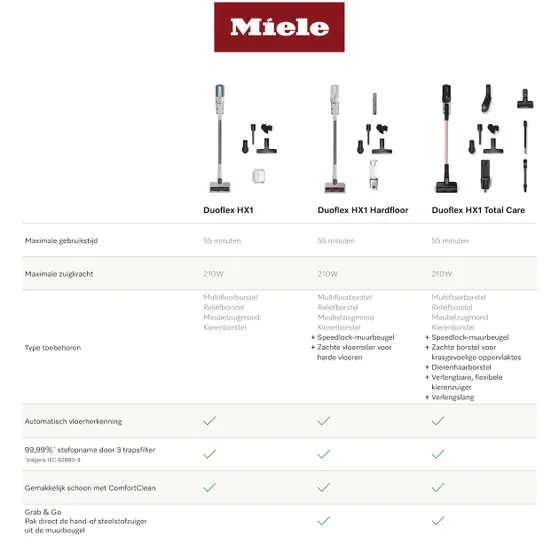 Miele Duoflex HX1 Blauw