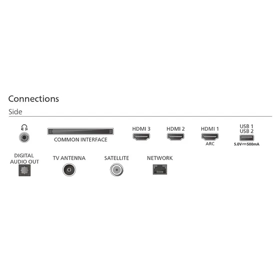 Philips 40PQS6901 (2026)