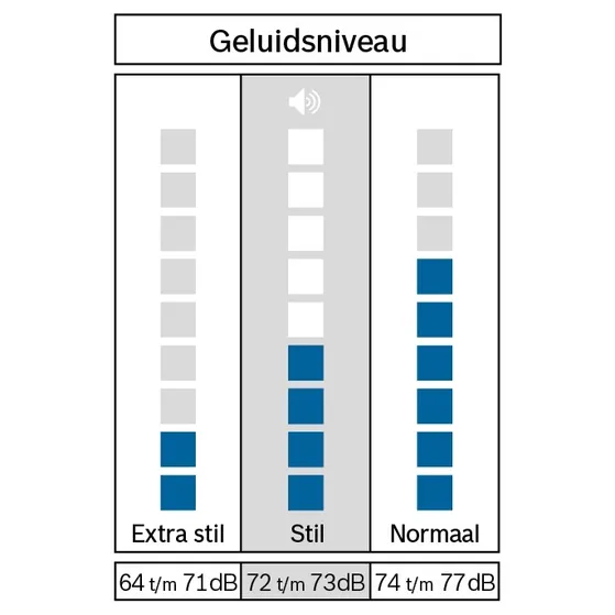 Bosch WGH244A9NL EXCLUSIV
