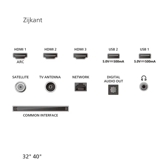 Philips 32PQS6901 (2026)