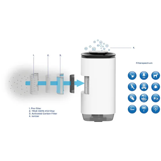 Clean Air Optima CA-808 smart Zwart/wit