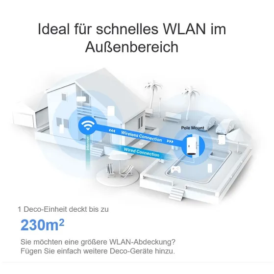 TP-Link Deco X50-Outdoor Smart Mesh Wifi-punt (1-pack)