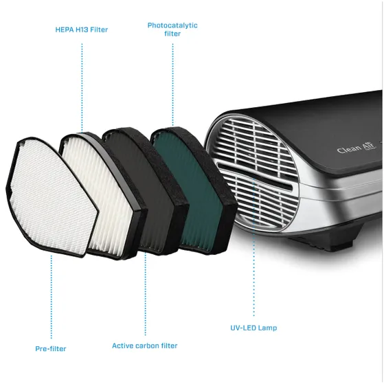 Clean Air Optima CA 501 Wit