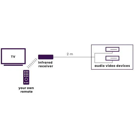 Marmitek INVISIBLE CONTROL 2 Wit