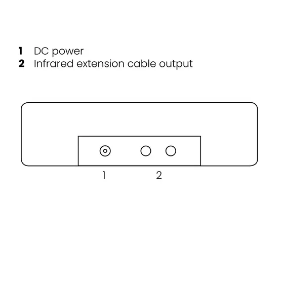Marmitek INVISIBLE CONTROL 2 Wit