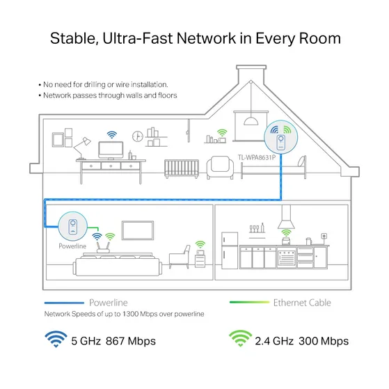 TP-Link TL-WPA8631P AV1300 Gigabit Passthrough Powerline ac Wi-Fi Extender