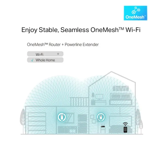 TP-Link TL-WPA8631P KIT